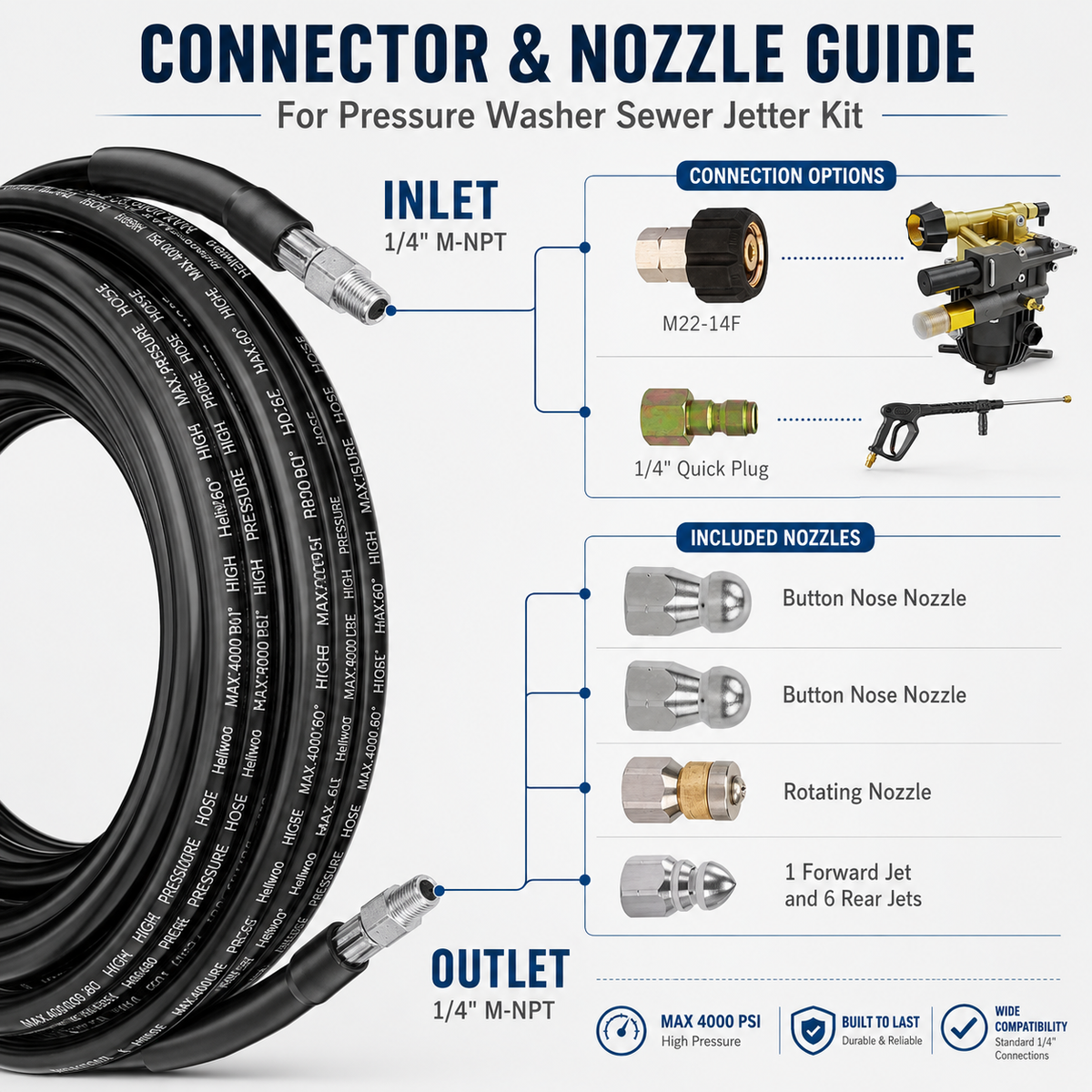 Powerful Sewer Jetter Kit – High-Pressure Drain Cleaner for Clogged Pipes, Drains & Sewer Lines