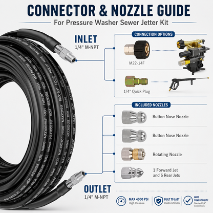 Powerful Sewer Jetter Kit – High-Pressure Drain Cleaner for Clogged Pipes, Drains & Sewer Lines